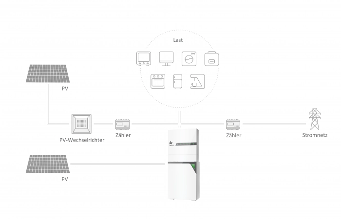 Alpha ESS Storion Home Serie SMILE-Hi10 3-Phasen-Energiespeichersystem