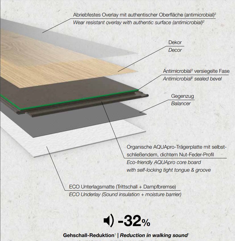 KAINDL Masterfloor PROganic EICHE SALOON GLOWSAM